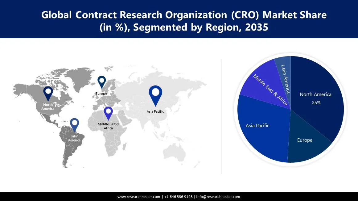 Contract Research Organization (CRO) Market Size